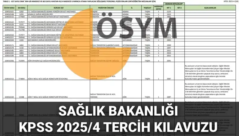 2025 Sağlık Bakanlığı Personel Alımı Kılavuzu Yayınlandı: 15 Bin 342 Kadro için Hangi Branşlar Tercih Edilecek?